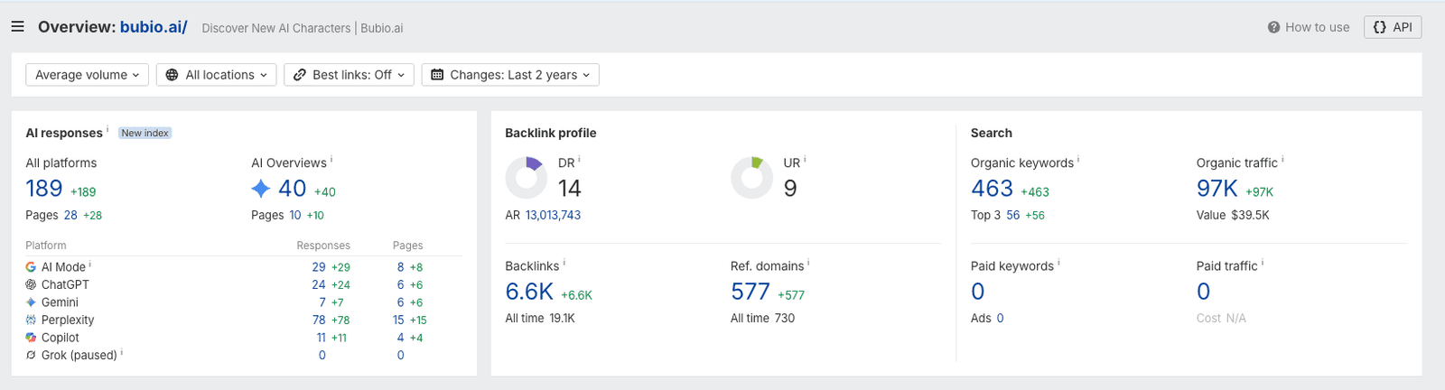 Ahrefs overview for bubio.ai showing its AI responses, AI Overview visibility, platform coverage, and available search metrics