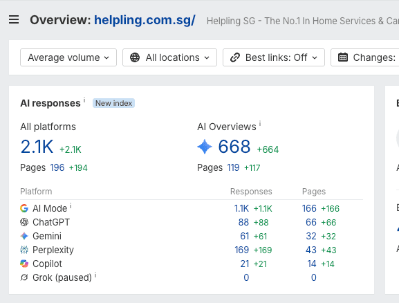 Ahrefs overview for helpling.com.sg showing its AI responses, AI Overview visibility, platform coverage, and available search metrics