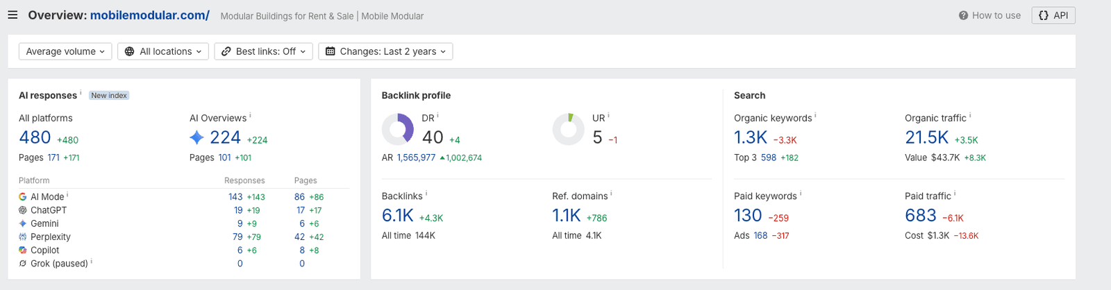 Ahrefs overview for mobilemodular.com showing its AI responses, AI Overview visibility, platform coverage, and available search metrics