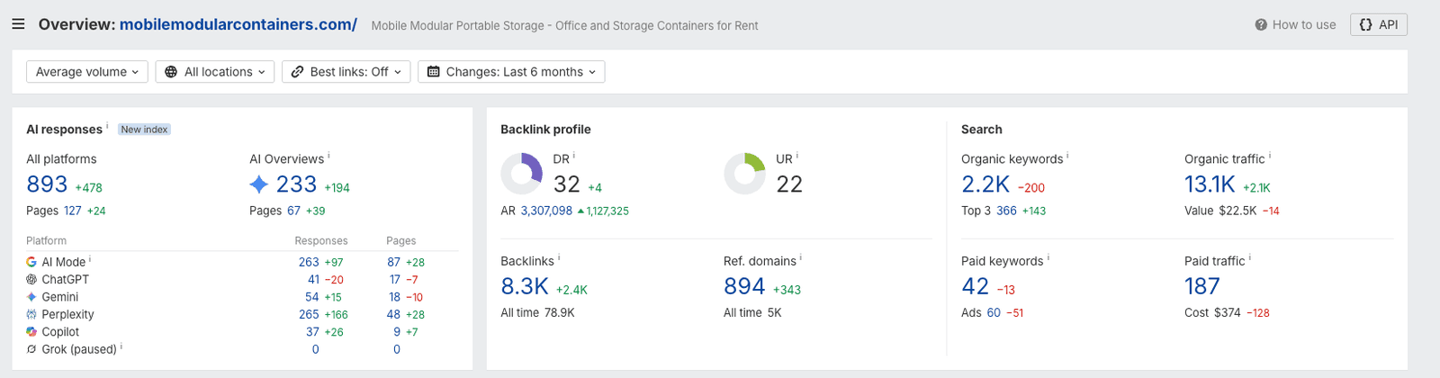 Ahrefs overview for mobilemodularcontainers.com showing its AI responses, AI Overview visibility, platform coverage, and available search metrics